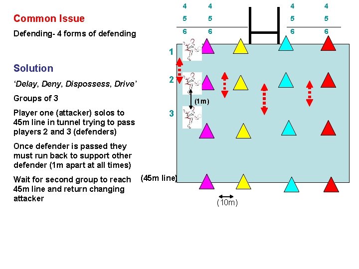 4 4 Common Issue 5 5 Defending- 4 forms of defending 6 6 1