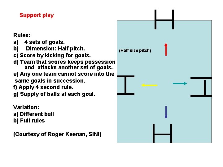 Support play Rules: a) 4 sets of goals. b) Dimension: Half pitch. c) Score