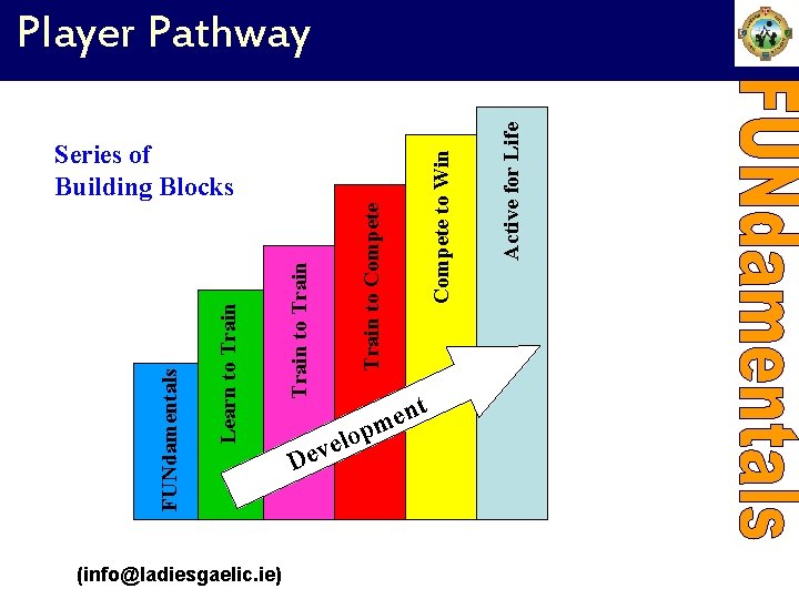 (info@ladiesgaelic. ie) e v e D Series of Building Blocks l nt e opm