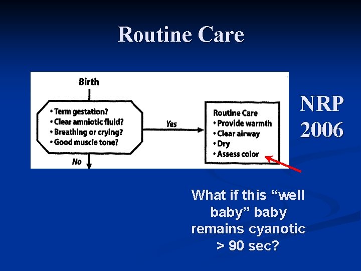 Routine Care NRP 2006 What if this “well baby” baby remains cyanotic > 90