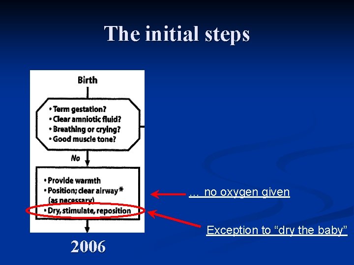 The initial steps … no oxygen given Exception to “dry the baby” 2006 