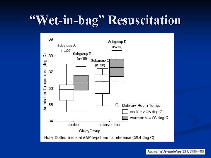 “Wet-in-bag” Resuscitation 