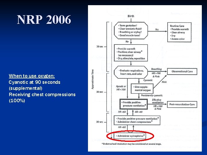 NRP 2006 When to use oxygen: Cyanotic at 90 seconds (supplemental) Receiving chest compressions