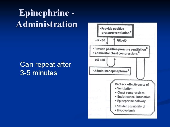 Epinephrine Administration Can repeat after 3 -5 minutes 