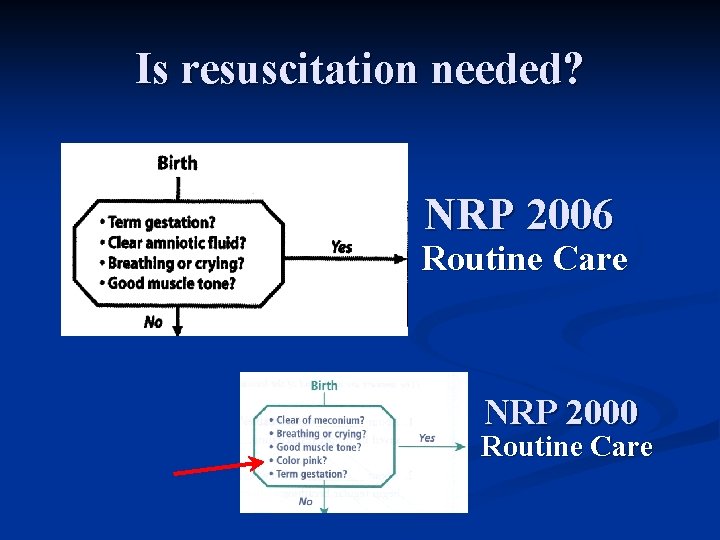 Is resuscitation needed? NRP 2006 Routine Care NRP 2000 Routine Care 