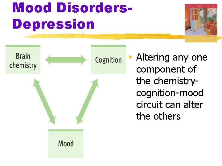 Mood Disorders. Depression § Altering any one component of the chemistrycognition-mood circuit can alter