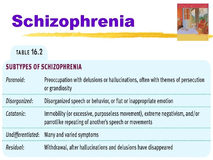 Schizophrenia 