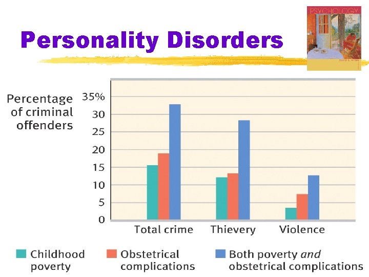 Personality Disorders 