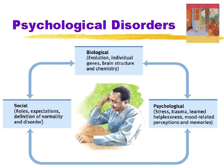Psychological Disorders 