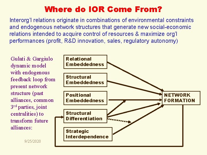 Where do IOR Come From? Interorg’l relations originate in combinations of environmental constraints and