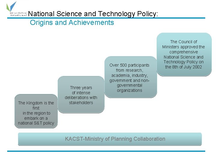National Science and Technology Policy: Origins and Achievements The Kingdom is the first in