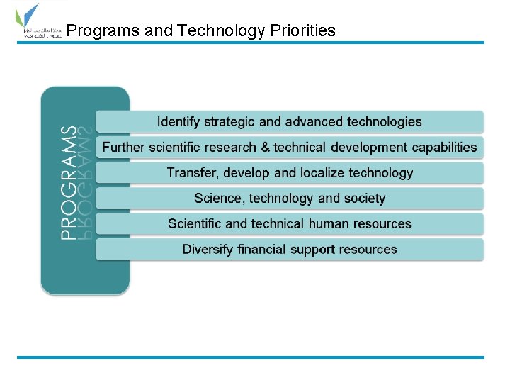 Programs and Technology Priorities 