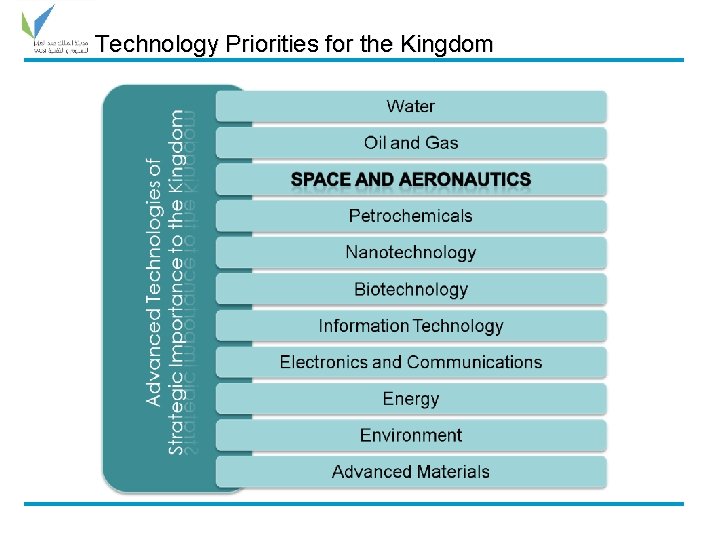 Technology Priorities for the Kingdom 