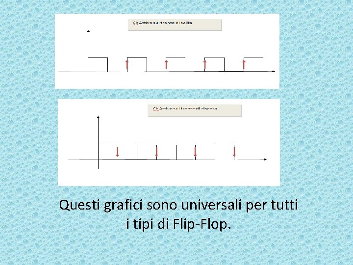 Questi grafici sono universali per tutti i tipi di Flip-Flop. 