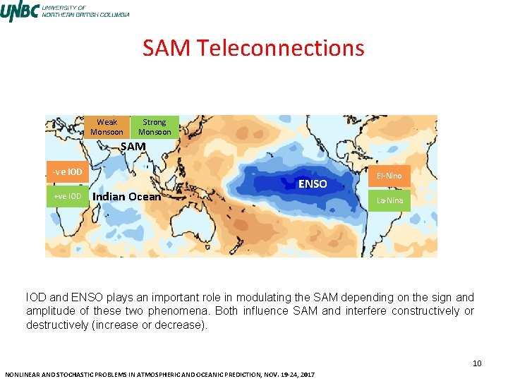 SAM Teleconnections Weak Monsoon Strong Monsoon SAM -ve IOD +ve IOD Indian Ocean ENSO