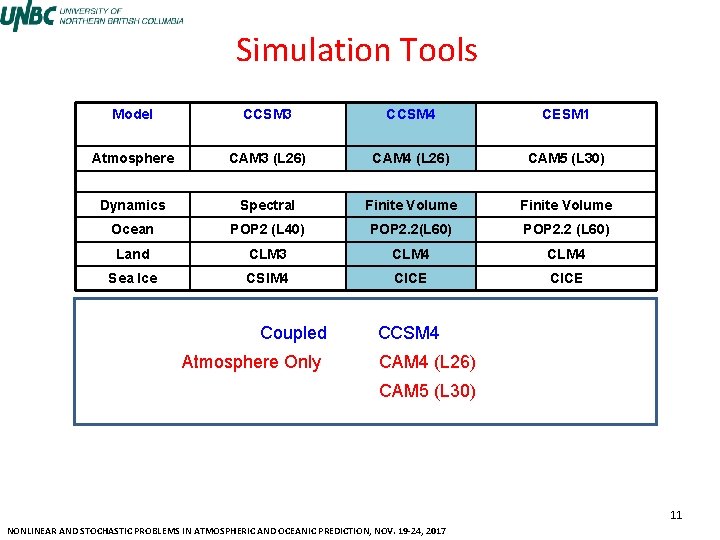 Simulation Tools Model CCSM 3 CCSM 4 CESM 1 Atmosphere CAM 3 (L 26)