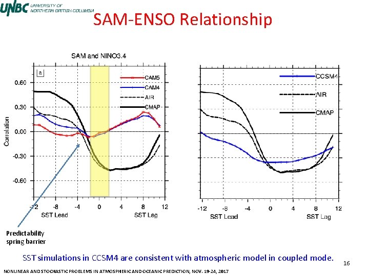 SAM-ENSO Relationship Predictability spring barrier SST simulations in CCSM 4 are consistent with atmospheric