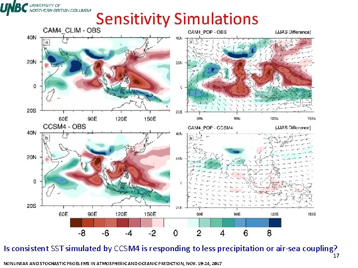 Sensitivity Simulations Is consistent SST simulated by CCSM 4 is responding to less precipitation