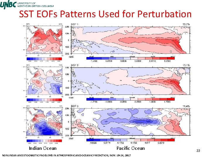 SST EOFs Patterns Used for Perturbation Indian Ocean Pacific Ocean NONLINEAR AND STOCHASTIC PROBLEMS