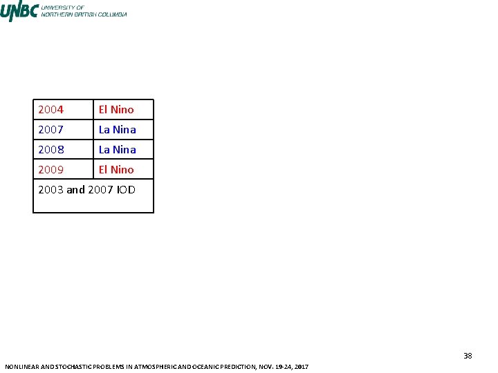 2004 El Nino 2007 La Nina 2008 La Nina 2009 El Nino 2003 and