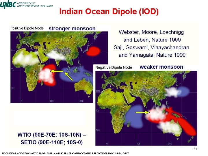 Indian Ocean Dipole (IOD) 41 NONLINEAR AND STOCHASTIC PROBLEMS IN ATMOSPHERIC AND OCEANIC PREDICTION,