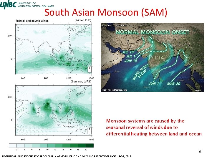 South Asian Monsoon (SAM) Monsoon systems are caused by the seasonal reversal of winds