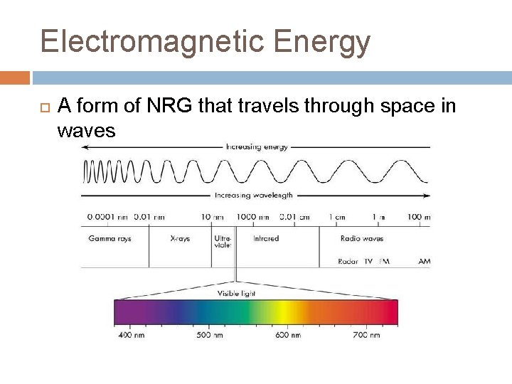 Electromagnetic Energy A form of NRG that travels through space in waves 