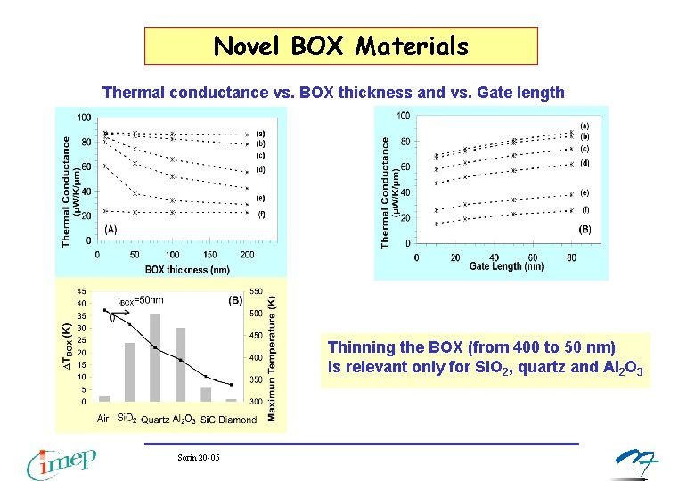 Novel BOX Materials Thermal conductance vs. BOX thickness and vs. Gate length Thinning the Novel BOX Materials Thermal conductance vs. BOX thickness and vs. Gate length Thinning the