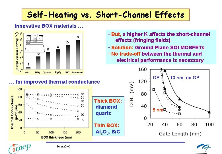 Self-Heating vs. Short-Channel Effects Innovative BOX materials … • But, a higher K affects Self-Heating vs. Short-Channel Effects Innovative BOX materials … • But, a higher K affects