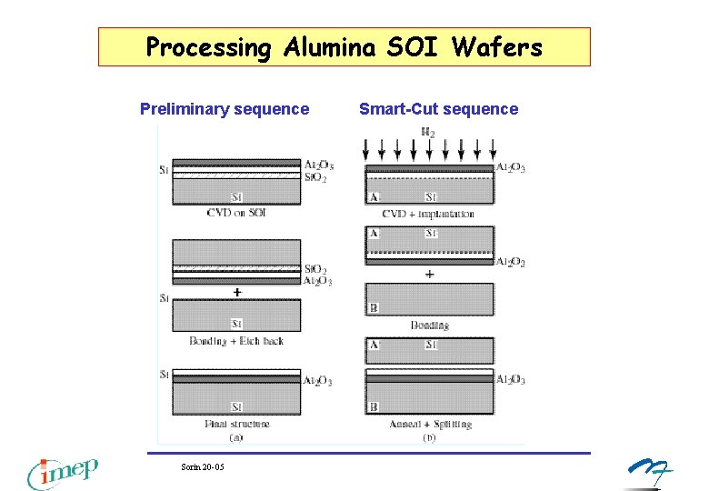 Processing Alumina SOI Wafers Preliminary sequence Smart-Cut sequence Sorin 20 -05 Processing Alumina SOI Wafers Preliminary sequence Smart-Cut sequence Sorin 20 -05