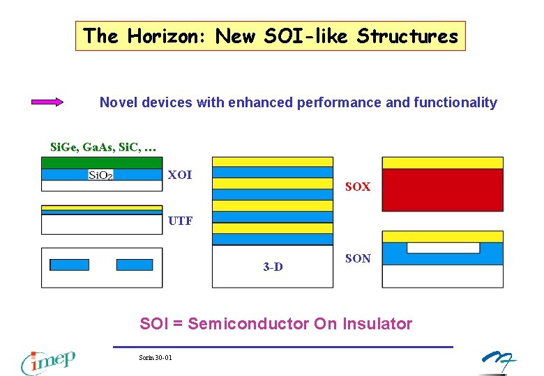 The Horizon: New SOI-like Structures Novel devices with enhanced performance and functionality Si. Ge, The Horizon: New SOI-like Structures Novel devices with enhanced performance and functionality Si. Ge,
