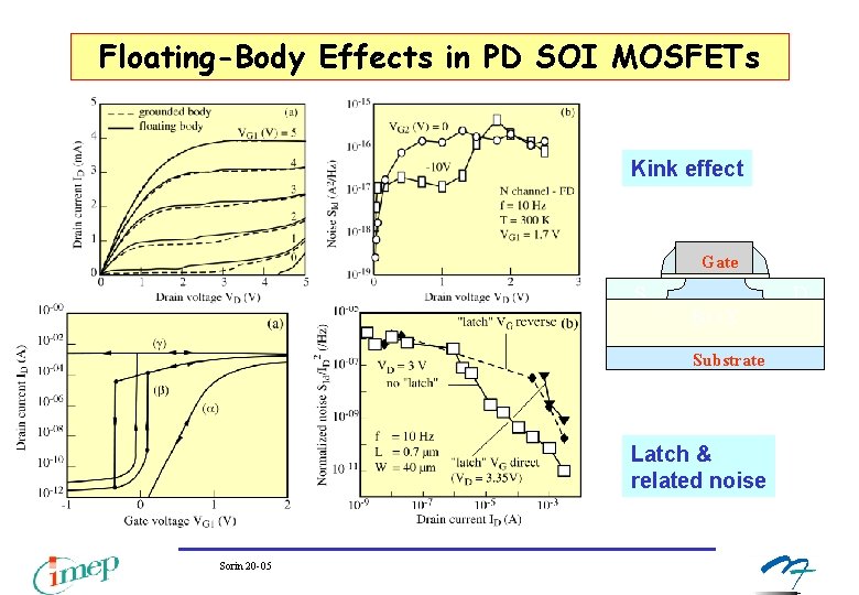 Floating-Body Effects in PD SOI MOSFETs Kink effect Gate S BOX Substrate Latch & Floating-Body Effects in PD SOI MOSFETs Kink effect Gate S BOX Substrate Latch &