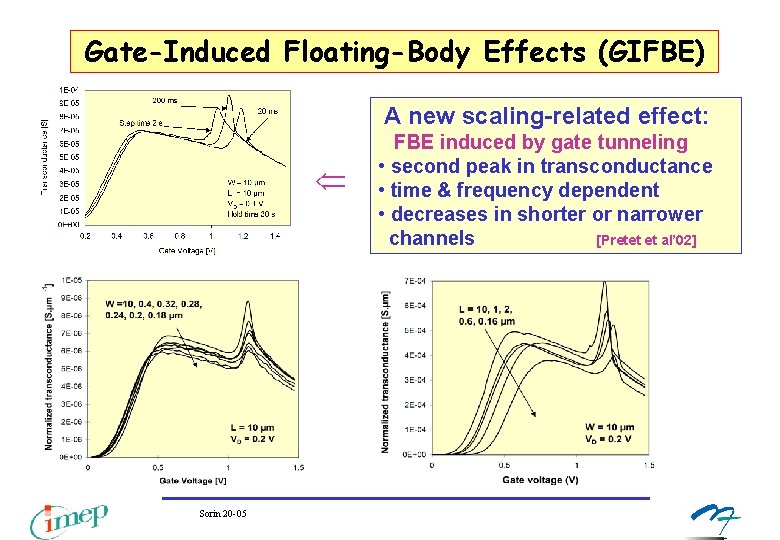 Gate-Induced Floating-Body Effects (GIFBE) A new scaling-related effect: Sorin 20 -05 FBE induced by Gate-Induced Floating-Body Effects (GIFBE) A new scaling-related effect: Sorin 20 -05 FBE induced by