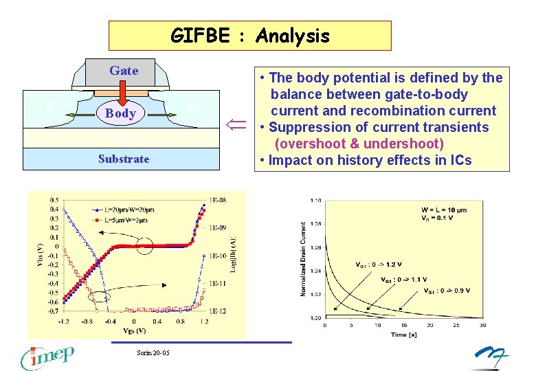 GIFBE : Analysis Gate S D Body BOX Substrate Sorin 20 -05 • The GIFBE : Analysis Gate S D Body BOX Substrate Sorin 20 -05 • The