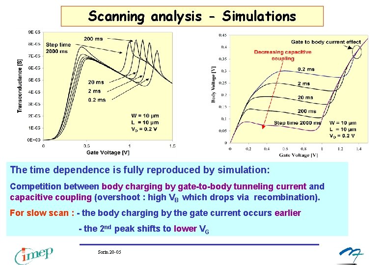 Scanning analysis - Simulations The time dependence is fully reproduced by simulation: Competition between Scanning analysis - Simulations The time dependence is fully reproduced by simulation: Competition between