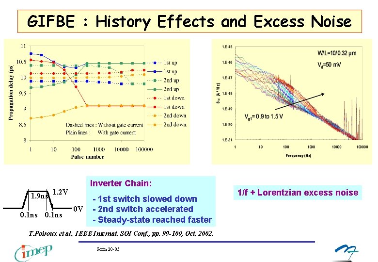 GIFBE : History Effects and Excess Noise 1. 9 ns 1. 2 V 0. GIFBE : History Effects and Excess Noise 1. 9 ns 1. 2 V 0.