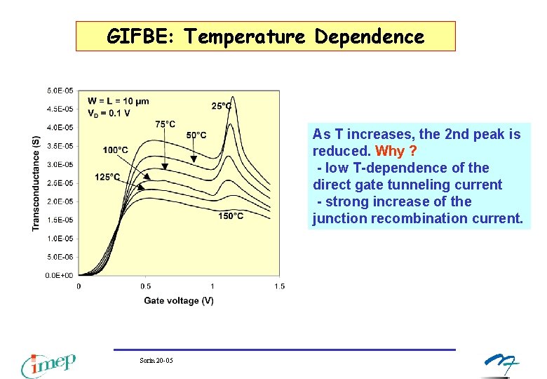 GIFBE: Temperature Dependence As T increases, the 2 nd peak is reduced. Why ? GIFBE: Temperature Dependence As T increases, the 2 nd peak is reduced. Why ?