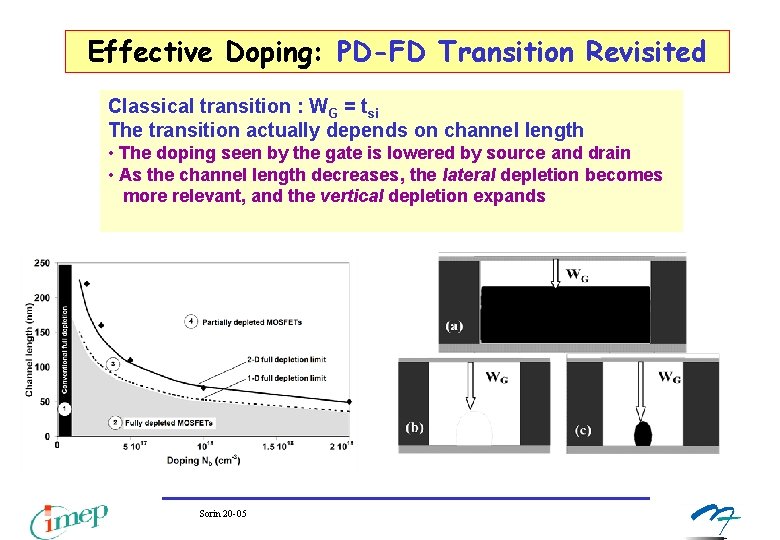 Effective Doping: PD-FD Transition Revisited Classical transition : WG = tsi The transition actually Effective Doping: PD-FD Transition Revisited Classical transition : WG = tsi The transition actually