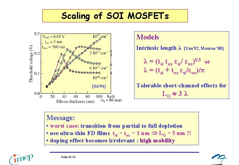 Scaling of SOI MOSFETs Models Intrinsic length λ [Yan’ 92, Monroe ’ 00] λ