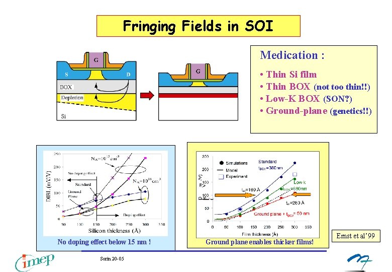 Fringing Fields in SOI Medication : • Thin Si film • Thin BOX (not Fringing Fields in SOI Medication : • Thin Si film • Thin BOX (not