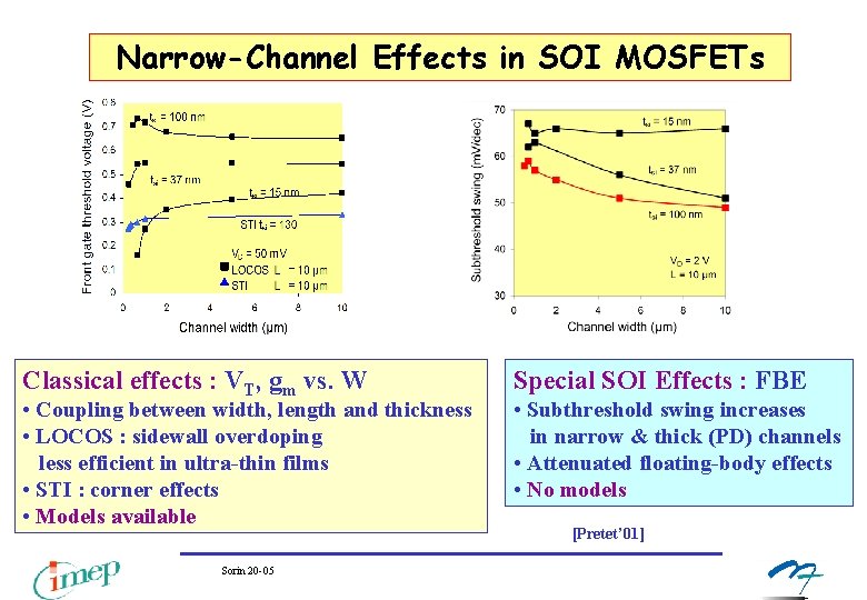 Narrow-Channel Effects in SOI MOSFETs Classical effects : VT, gm vs. W • Coupling Narrow-Channel Effects in SOI MOSFETs Classical effects : VT, gm vs. W • Coupling