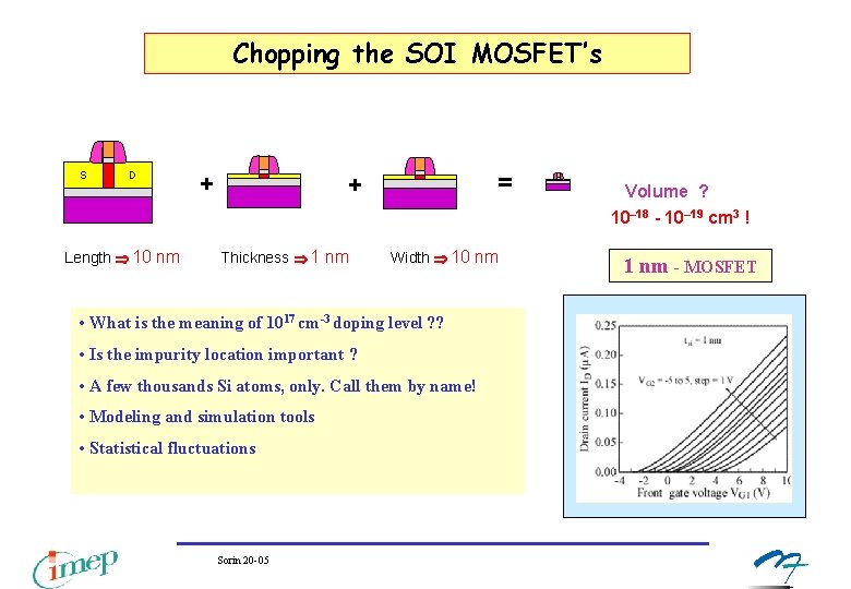 Chopping the SOI MOSFET’s S D + = + Volume ? 10– 18 - Chopping the SOI MOSFET’s S D + = + Volume ? 10– 18 -