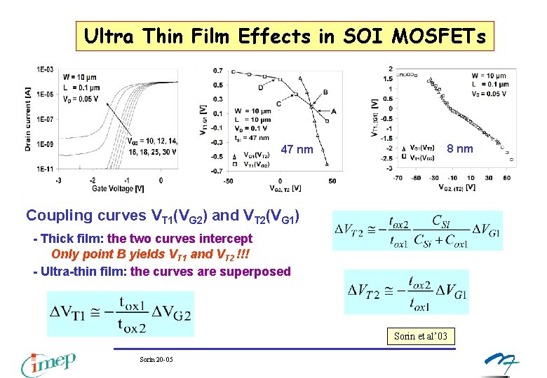 Ultra Thin Film Effects in SOI MOSFETs 47 nm 8 nm Coupling curves VT Ultra Thin Film Effects in SOI MOSFETs 47 nm 8 nm Coupling curves VT