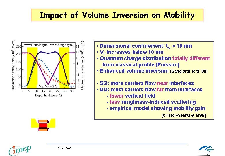 Impact of Volume Inversion on Mobility • Dimensional confinement: tsi < 10 nm • Impact of Volume Inversion on Mobility • Dimensional confinement: tsi < 10 nm •
