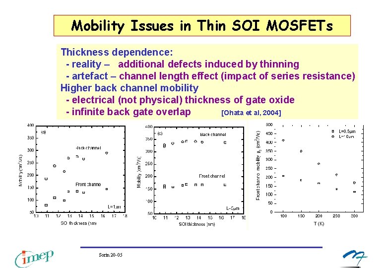 Mobility Issues in Thin SOI MOSFETs Thickness dependence: - reality – additional defects induced Mobility Issues in Thin SOI MOSFETs Thickness dependence: - reality – additional defects induced