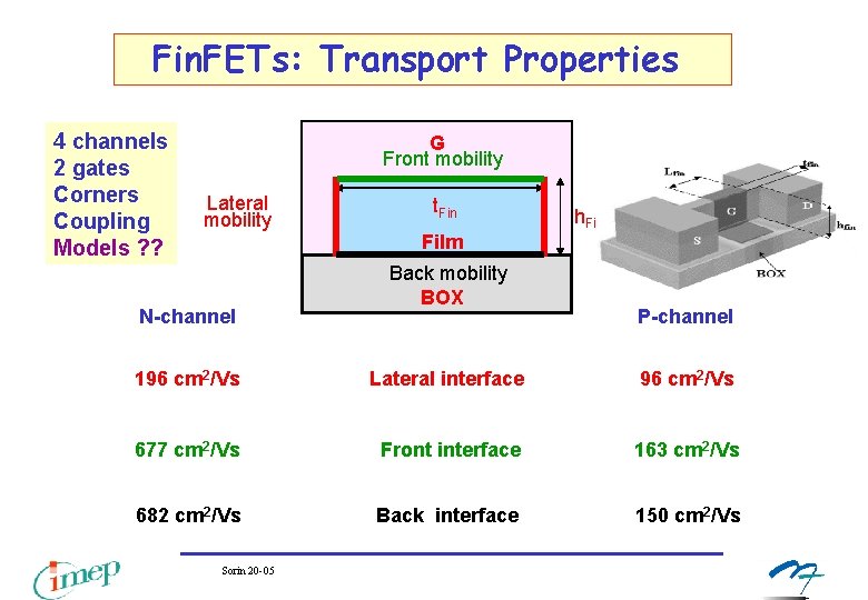 Fin. FETs: Transport Properties 4 channels 2 gates Corners Coupling Models ? ? G Fin. FETs: Transport Properties 4 channels 2 gates Corners Coupling Models ? ? G