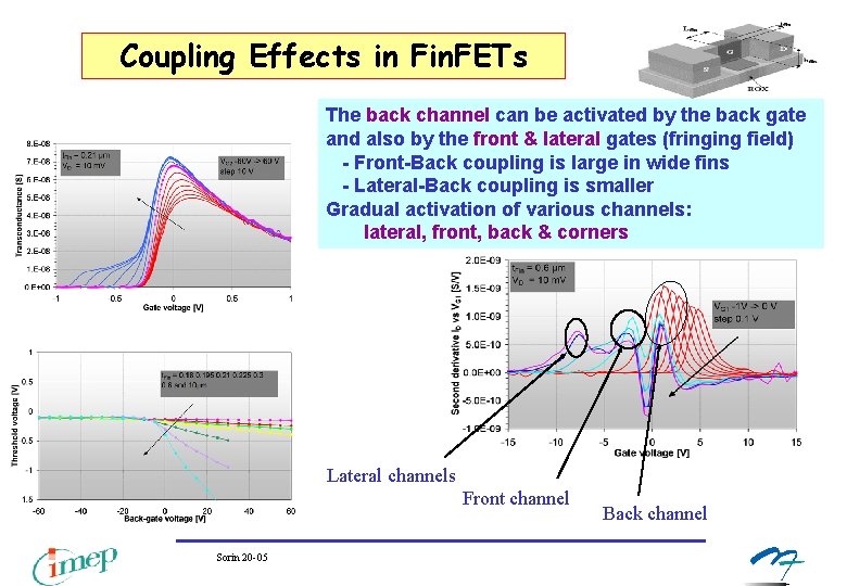 Coupling Effects in Fin. FETs The back channel can be activated by the back Coupling Effects in Fin. FETs The back channel can be activated by the back