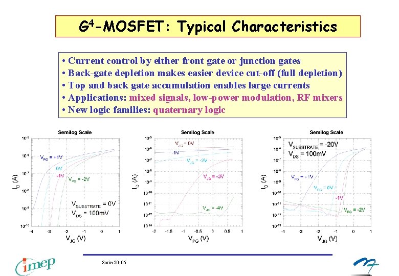 G 4 -MOSFET: Typical Characteristics • Current control by either front gate or junction G 4 -MOSFET: Typical Characteristics • Current control by either front gate or junction