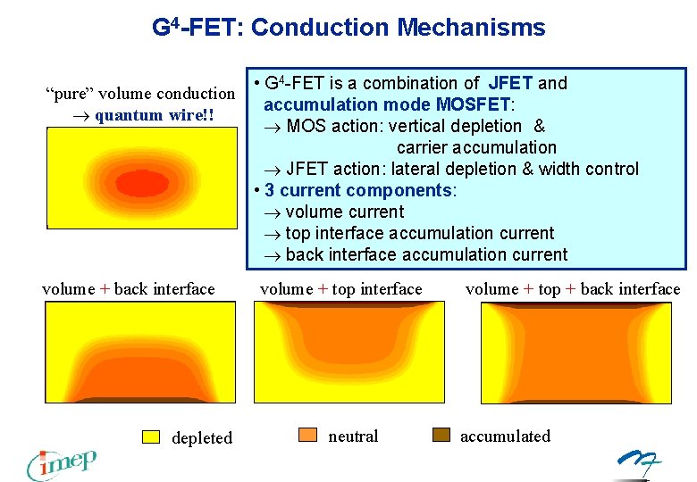 G 4 -FET: Conduction Mechanisms • G 4 -FET is a combination of JFET G 4 -FET: Conduction Mechanisms • G 4 -FET is a combination of JFET