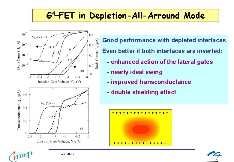 G 4–FET in Depletion-All-Arround Mode Good performance with depleted interfaces Even better if both G 4–FET in Depletion-All-Arround Mode Good performance with depleted interfaces Even better if both